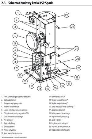 Pereko Ksp Spark Mini Kw Z Kocio C O Na Pellet