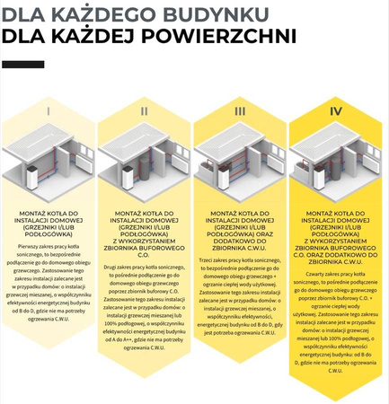 PEREKO Sonic - 20 kW