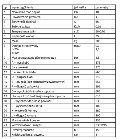 DREW MET Zosia - 10 kW