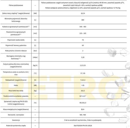 PEREKO - Retro 14 kW