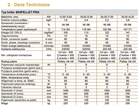 FERROLI BioPellet Pro - 8 kW