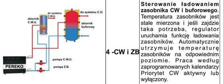 PEREKO PI - podstawa pod kocioł indukcyjny