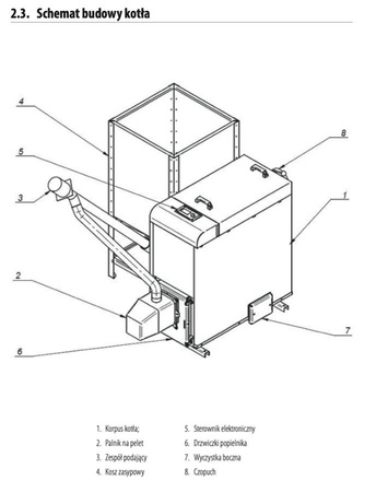 PEREKO KSP Pellet - 20 kW