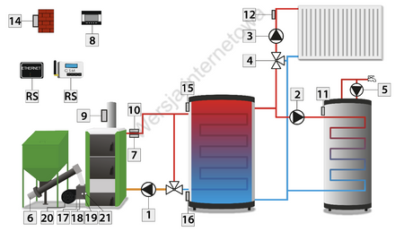 PEREKO Pell Star - 18 kW
