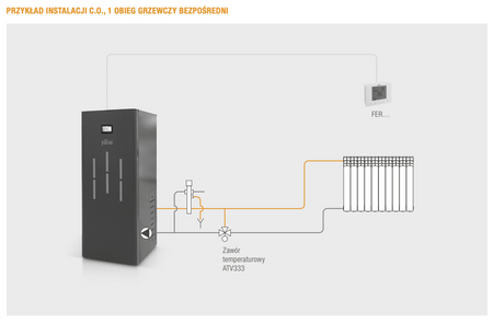 FERROLI BioPellet TOP - 30 kW