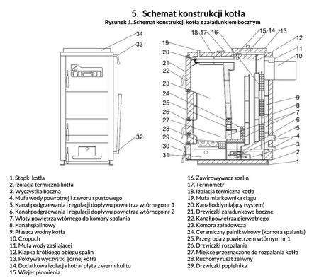 MPM Wood Plus - 18 kW