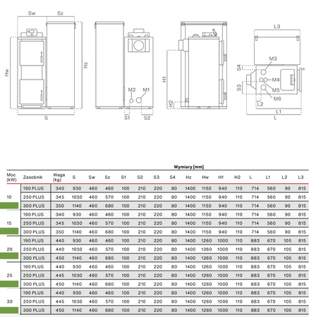 RAKOCZY FireMax 300 Plus - 30 kW