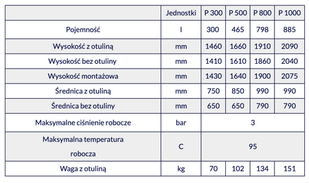 MPM Bufor - 300 litrów