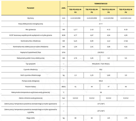 PEREKO termoSTAR eco - Pompa ciepła - 9 kW