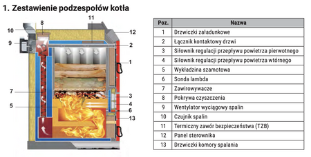 RAKOCZY Smart RHV - 20 kW