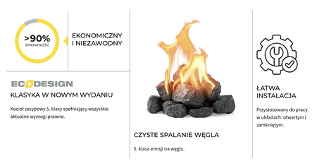 PEREKO Karbo - 20 kW