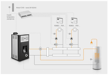 FERROLI Breta - 18 kW
