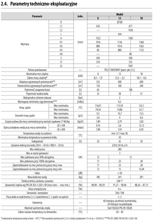 PEREKO Qm Pell Evo - 18 kW