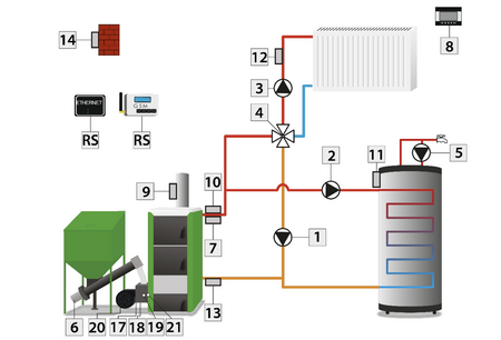 PEREKO Pell Star - 18 kW