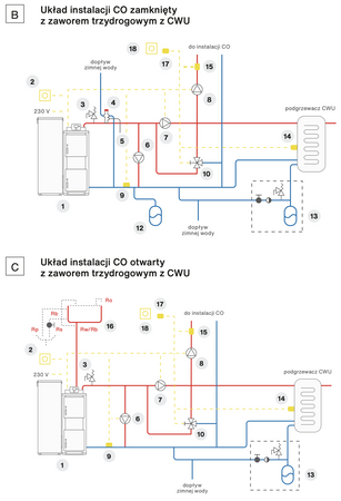 RAKOCZY FireMax 300 Plus - 30 kW