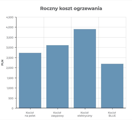 PEREKO BLUE Delta - 10 kW