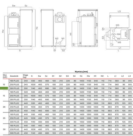 RAKOCZY FireMax 300 Plus - 15 kW