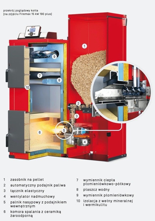 RAKOCZY FireMax 250 - 15 kW