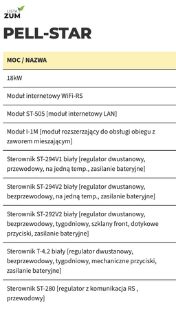 PEREKO Pell Star - 18 kW
