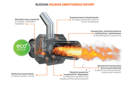 KOŁTON PellDuox - 12 kW