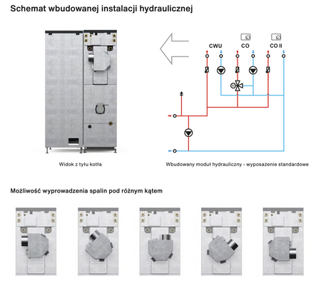 RAKOCZY Cortina Next - 30 kW