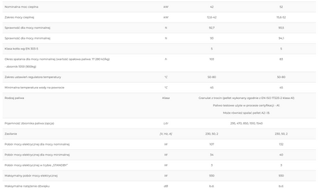 KOSTRZEWA Midi Bio NE - 42 kW