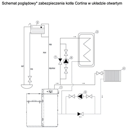 RAKOCZY Cortina Carbo - 14 kW
