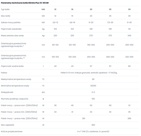 KOTŁOSPAW Slimko Plus - 20 kW