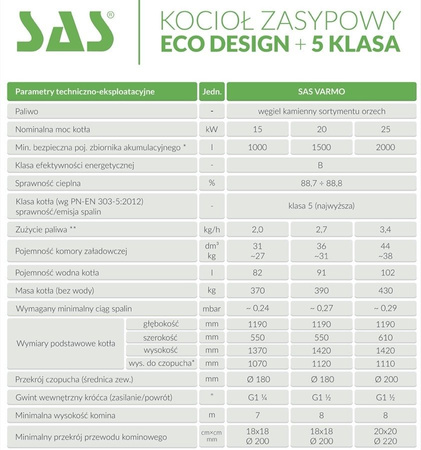 SAS Varmo 15 kW