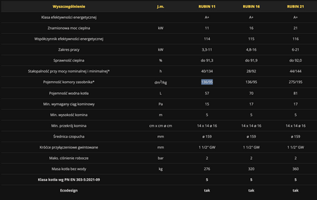 ZĘBIEC Rubin - 21 kW