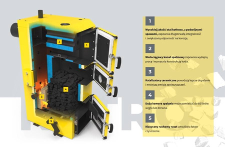 PEREKO - Retro 20 kW