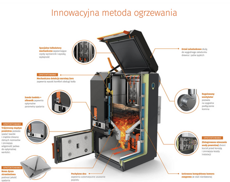 BLAZE HARMONY Green - 18 kW