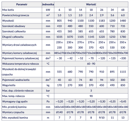 MPM Wood Plus - 18 kW