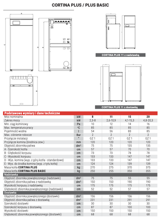 RAKOCZY Cortina Plus - 20 kW