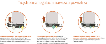 BLAZE HARMONY Green - 18 kW