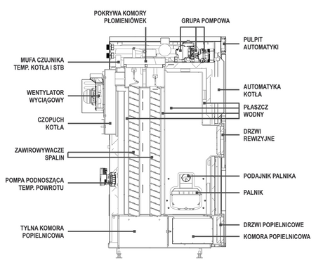 RAKOCZY Cortina Next - 30 kW