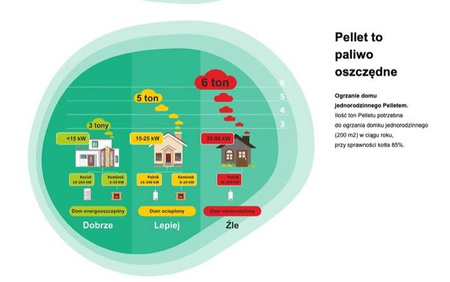 BARLINEK - Pelet drzewny A1