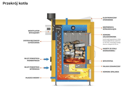 LAZAR HolzMaster - 20 kW
