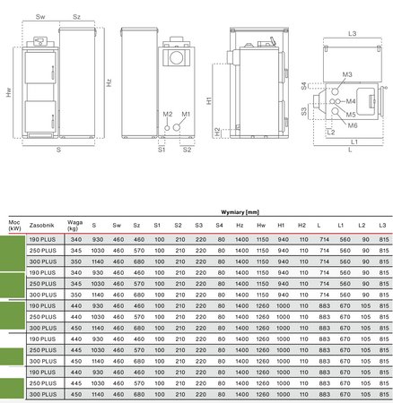 RAKOCZY FireMax 190 Plus - 20 kW