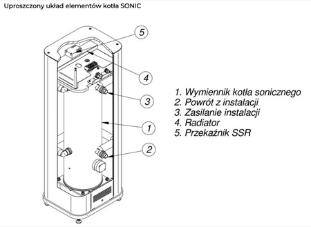 PEREKO Sonic - 15 kW