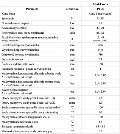LAZAR Pellet Focus - 20 kW / 470 l