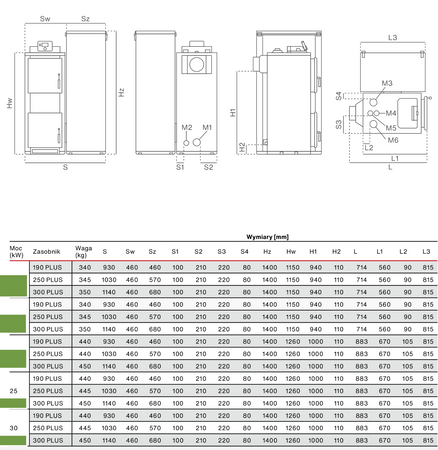 RAKOCZY FireMax 250 Plus - 20 kW