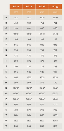 BLAZE HARMONY Green - 33 kW