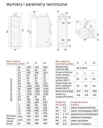 RAKOCZY Hotter - 15 kW