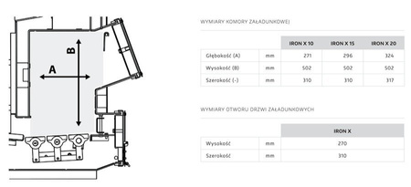 KLIMOSZ Iron X - 20 kW
