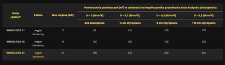 ZĘBIEC Wenus Eco - 11 kW