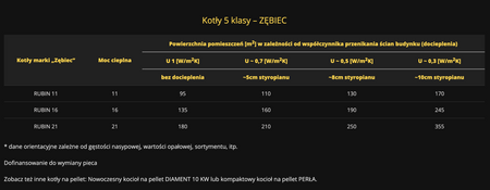 ZĘBIEC Rubin - 21 kW