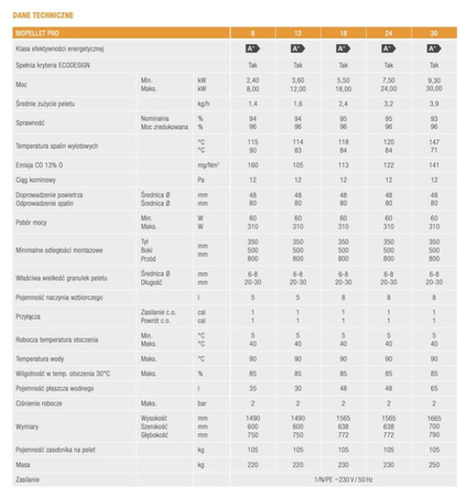 FERROLI BioPellet Pro - 8 kW