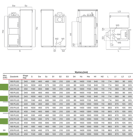 RAKOCZY FireMax 250 Plus - 25 kW
