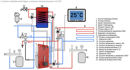 KOTŁOSPAW DrewKo Hybrid - 24 kW